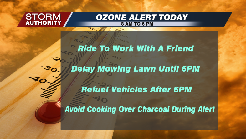 Ozone Alert